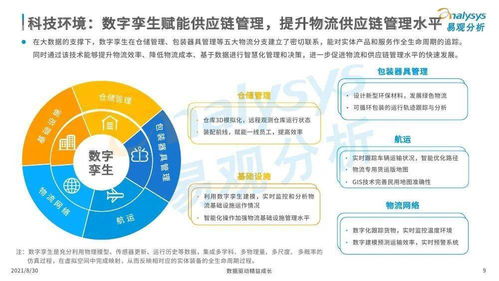 物聯(lián)網(wǎng)技術(shù)驅(qū)動下的智慧物流產(chǎn)業(yè)創(chuàng)新 2021年易觀專題分析
