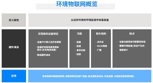 藍牙技術(shù)聯(lián)盟發(fā)布最新環(huán)境物聯(lián)網(wǎng)市場研究報告，揭示技術(shù)發(fā)展趨勢與開發(fā)新機遇